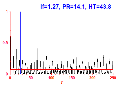 Survival probability